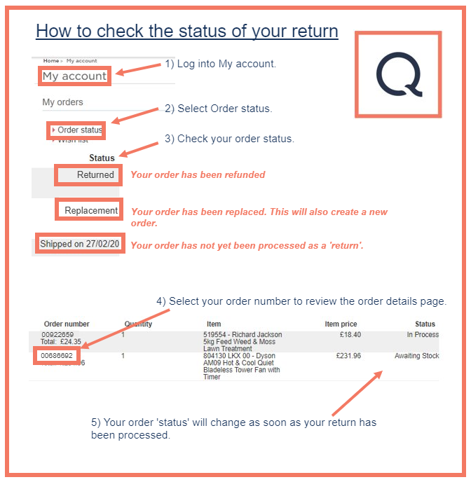 How long does it take qvc to process a return I Returned My Item Over 14 Days Ago And You Haven T Received It Yet What Do I Do Qvc Customer Care Support Faqs