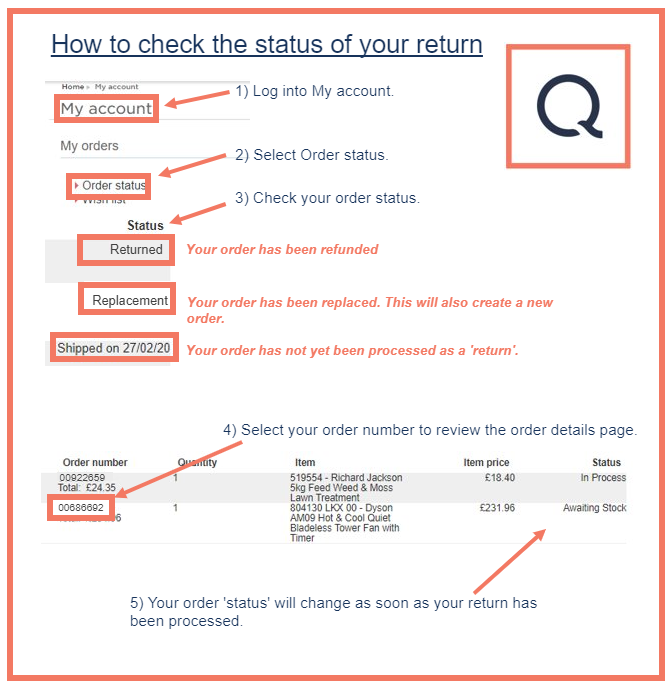 How do I check my order status? – QVC Customer Care